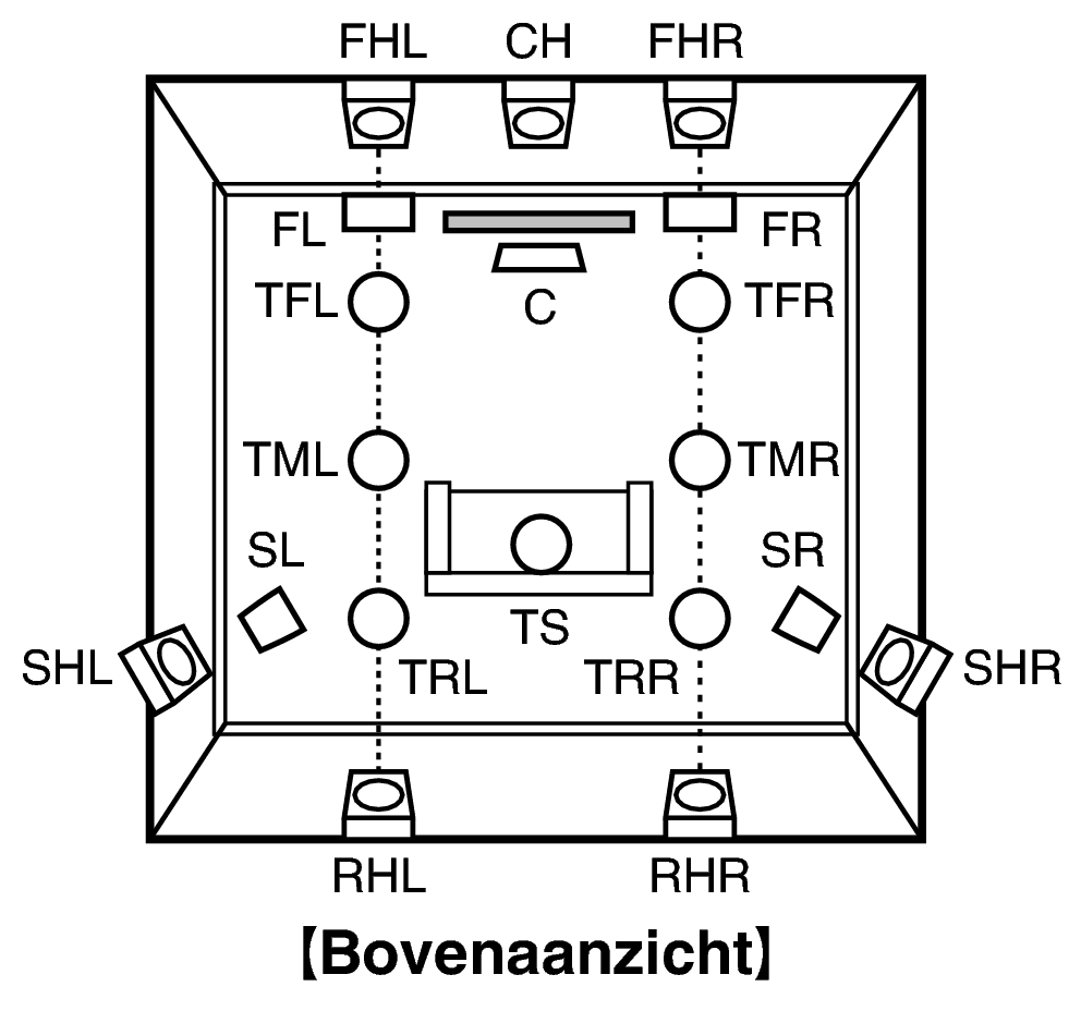 Pict SP Layout Top AV10